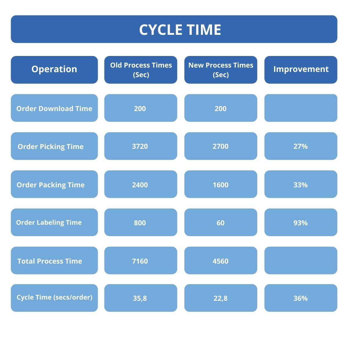 Understanding⁢ Order Cycle ‌Time in Logistics