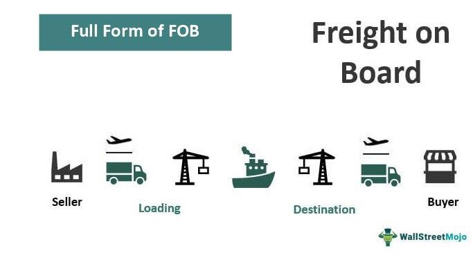 Key Considerations for FOB Origin Logistics