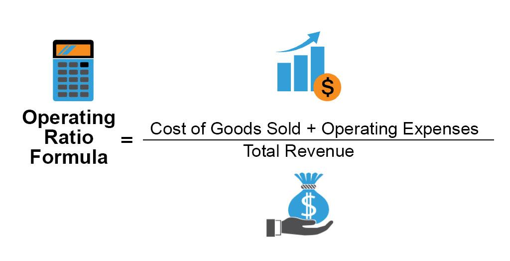 Determining the Impact ‌of Operating ⁢Ratio in Logistics