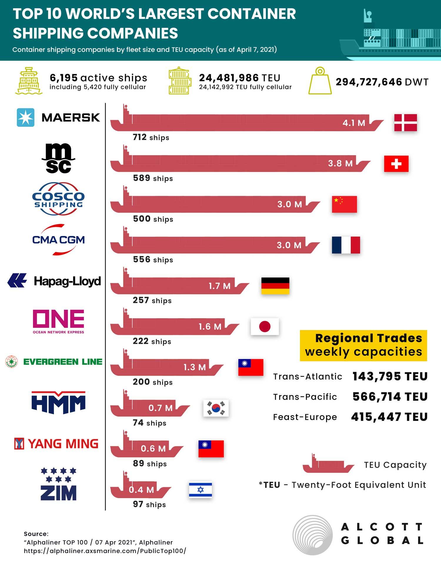 Strategies​ for Shipping Companies to Successfully Navigate Granger Laws