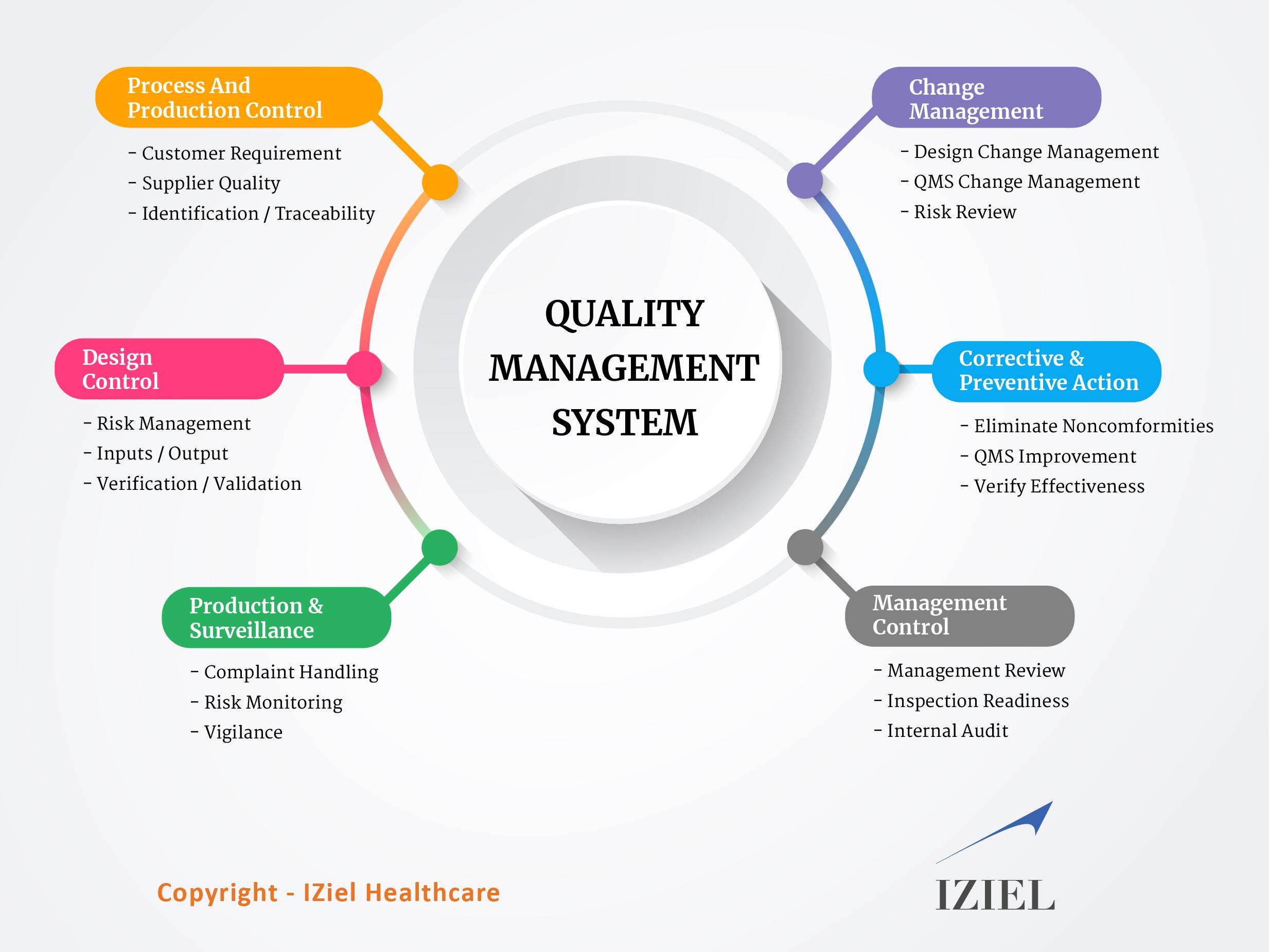 Implementing Quality Management⁤ Systems for Logistics⁢ Excellence