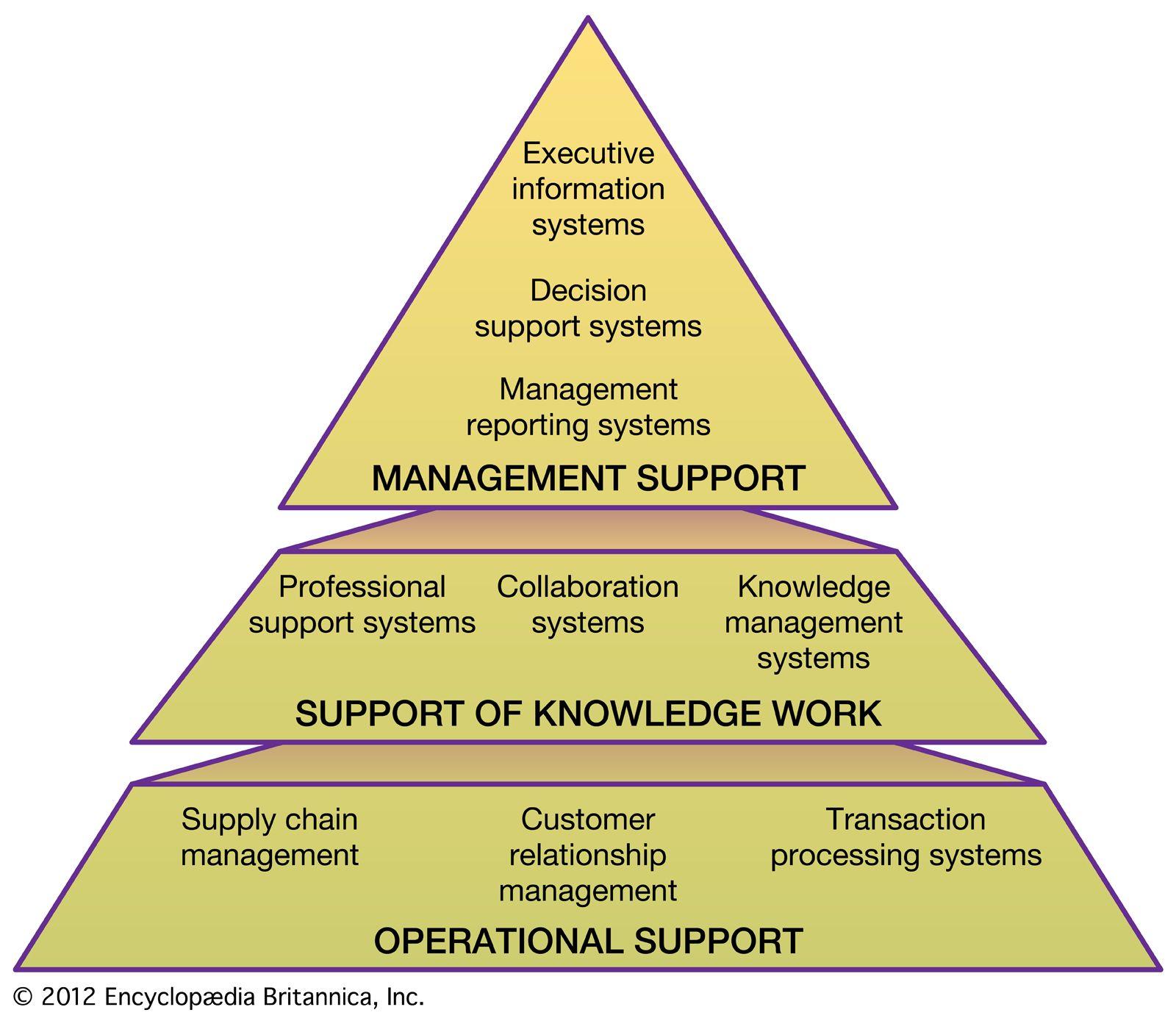 Overview‍ of Information System ⁢(I/S) in Logistics Management