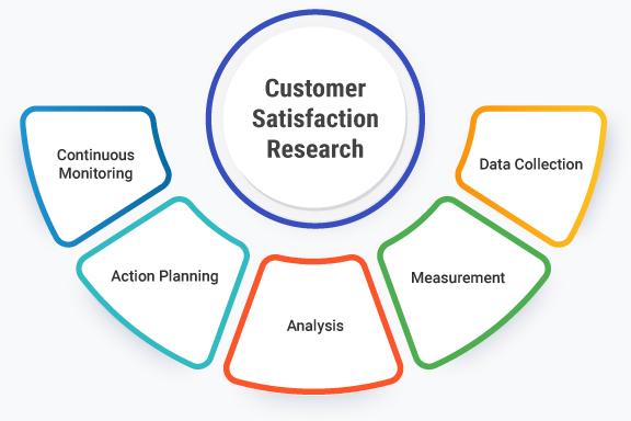 Enhancing Customer Satisfaction with Seamless​ Shipping⁣ Processes