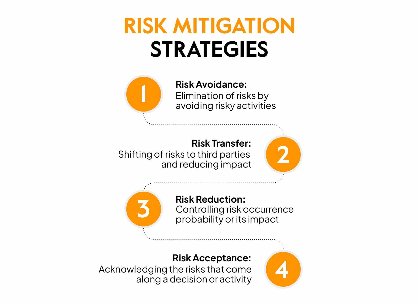 Mitigating Risks and Navigating Insurance Challenges in the Shipping Industry