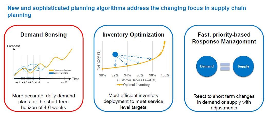 Demand Signal Logistics: Enhancing ‌Supply Chain Visibility and Responsiveness