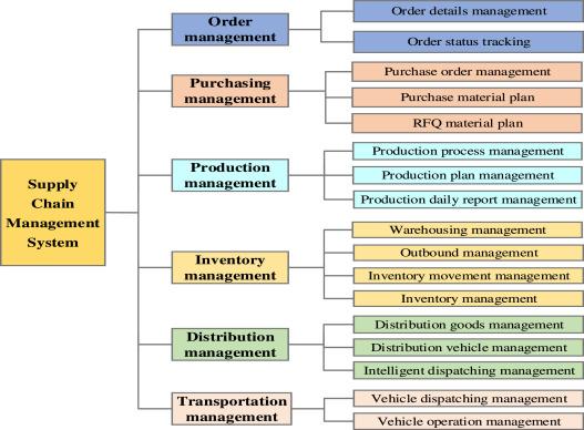 Recommendations for implementing centralized inventory control in ⁢transport and shipping​ operations