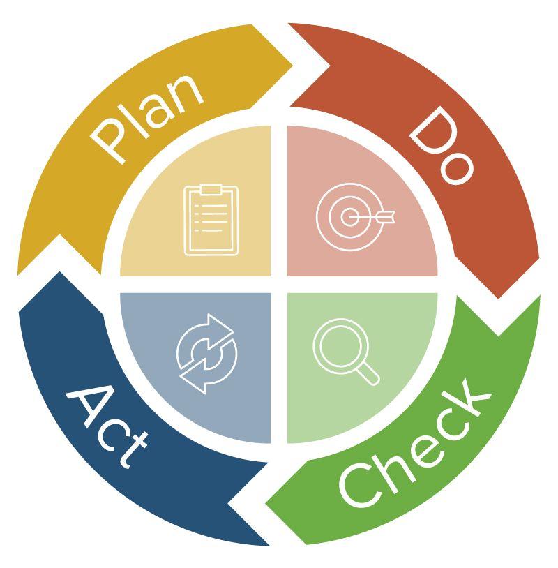 Effective Ways ⁣to Implement Quality ‌Circles in Logistics