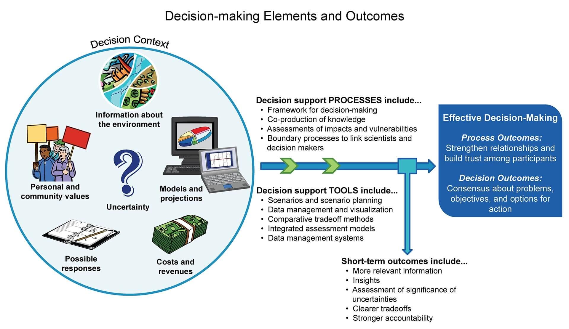 The Role of​ Decision Support System (DSS) in Optimizing Logistics ⁢Operations