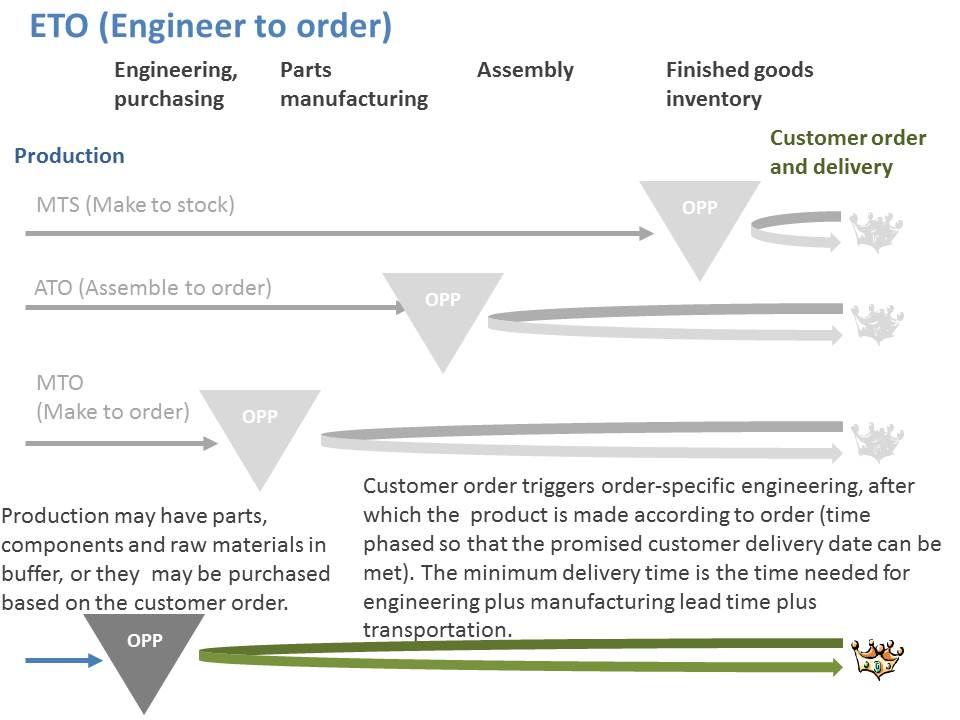 Understanding the Unique Challenges of Engineer to Order Logistics