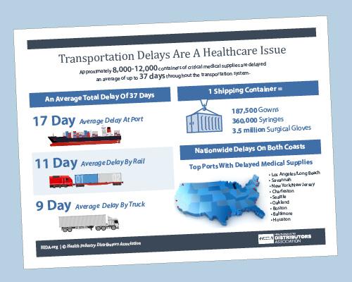 Strategies for⁣ Preventing Transportation Delays in COTD Operations