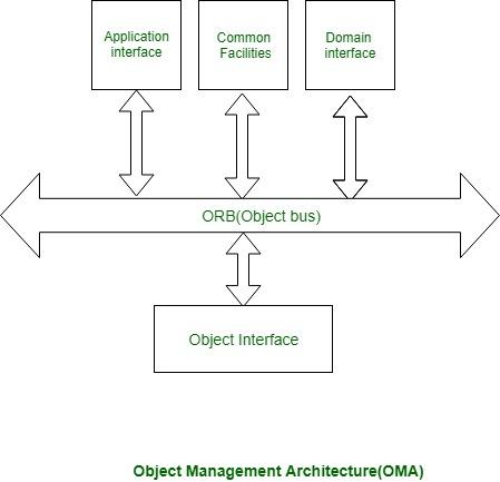 The Importance of CORBA Logistics in Global ‌Supply Chains