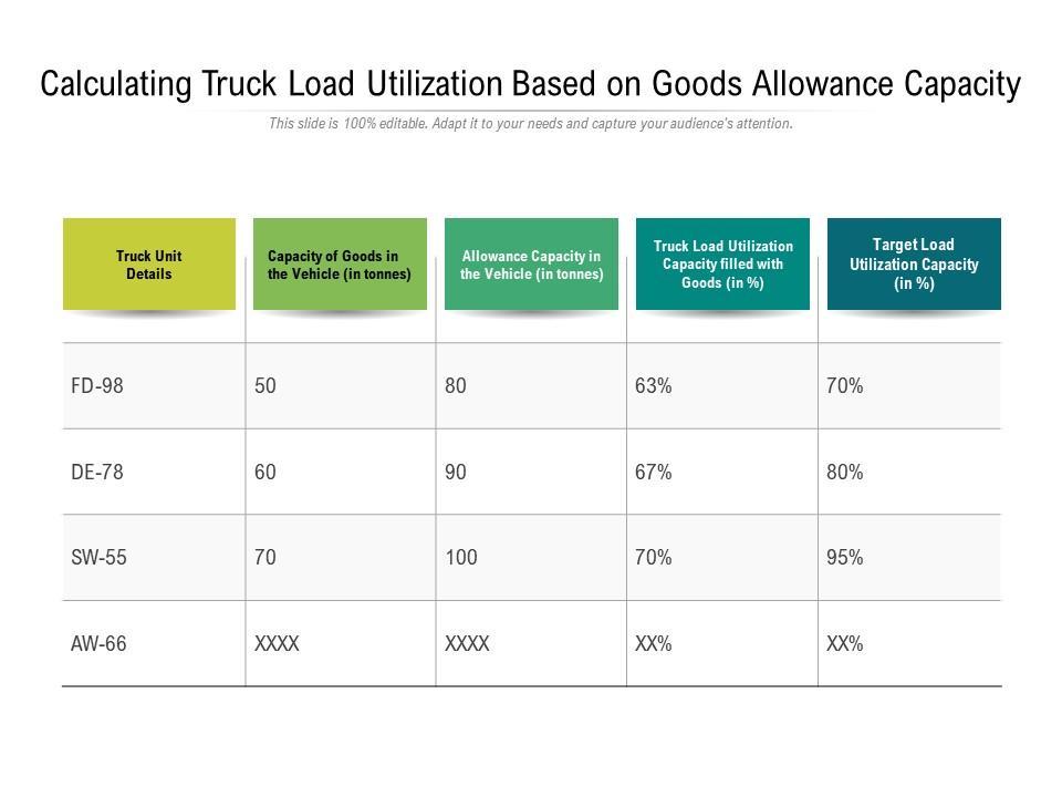 Understanding⁤ Loading Allowance in Logistics