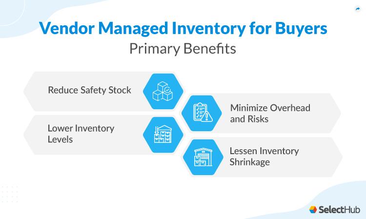 Understanding the Concept of‍ Vendor-Owned Inventory⁤ (VOI)