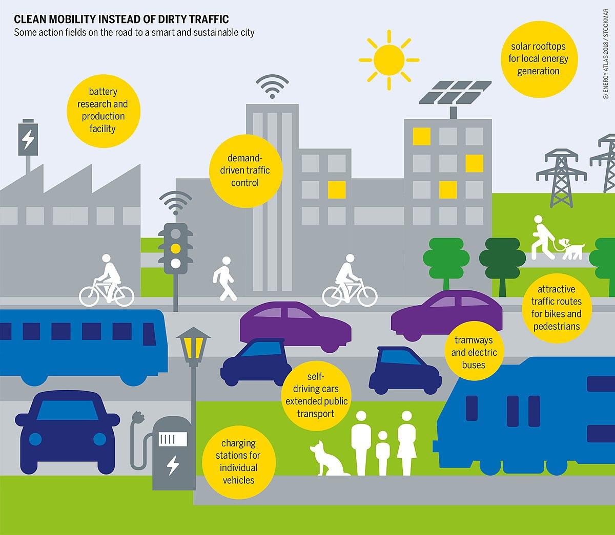 - Sustainable Transport⁤ Solutions: Balancing Environmental Impact and Business Needs