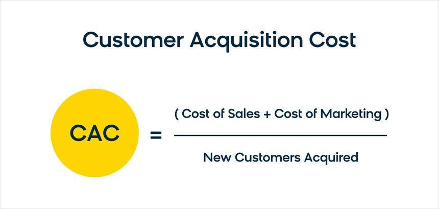 - Understanding the Impact of Acquisition Cost on Logistics Efficiency