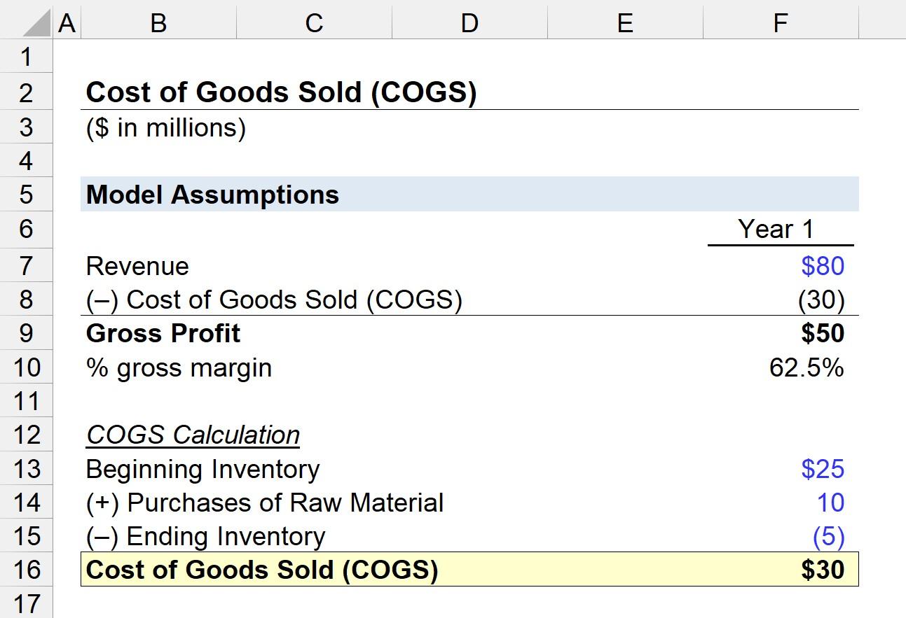 Top Trends in ⁣COGS Logistics Industry