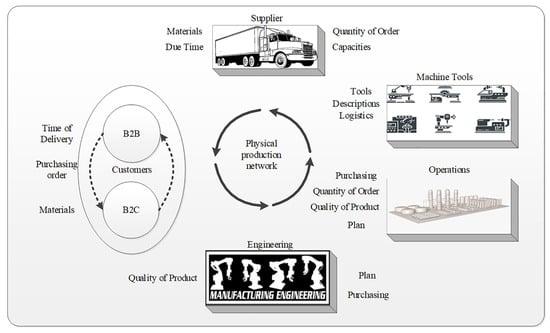 Importance of Effective ⁤Logistics ​in Safeguarding Essential​ Items