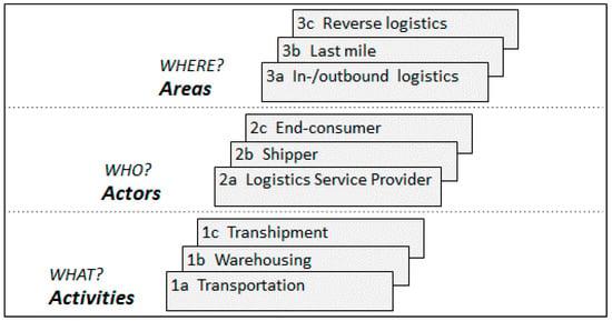 Key Considerations for Efficient Freight Logistics