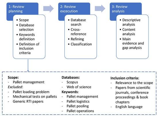 Key Considerations ‌for Implementing Blanket Release Logistics