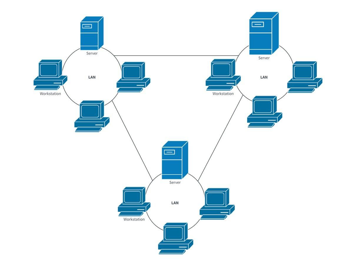 Benefits of Implementing WAN in Transport and Shipping