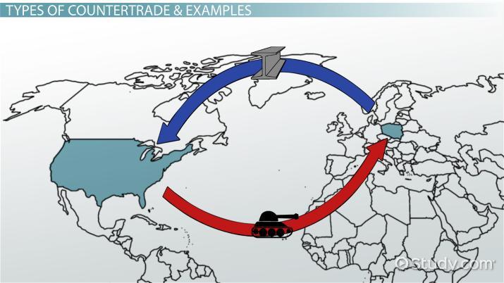 Key⁤ Components of Countertrade Logistics