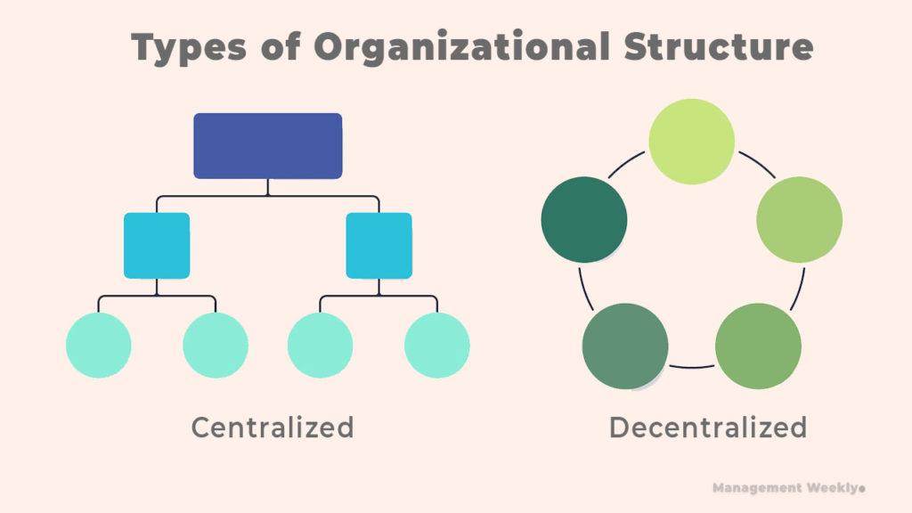 Recommendations for‍ Successful Implementation⁤ of ​Decentralized Authority‍ in Transport Sector