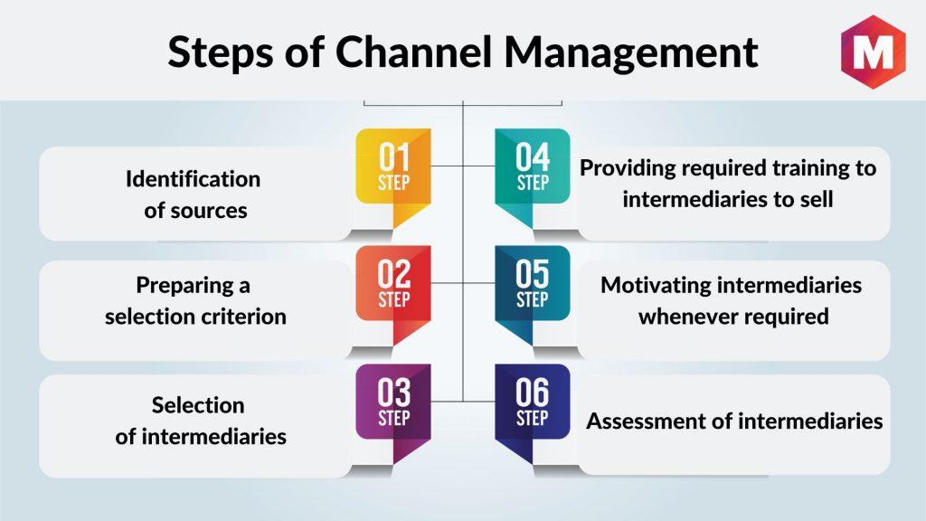 Channel Management⁣ Strategies for Maximizing Promotions⁢ and Pricing