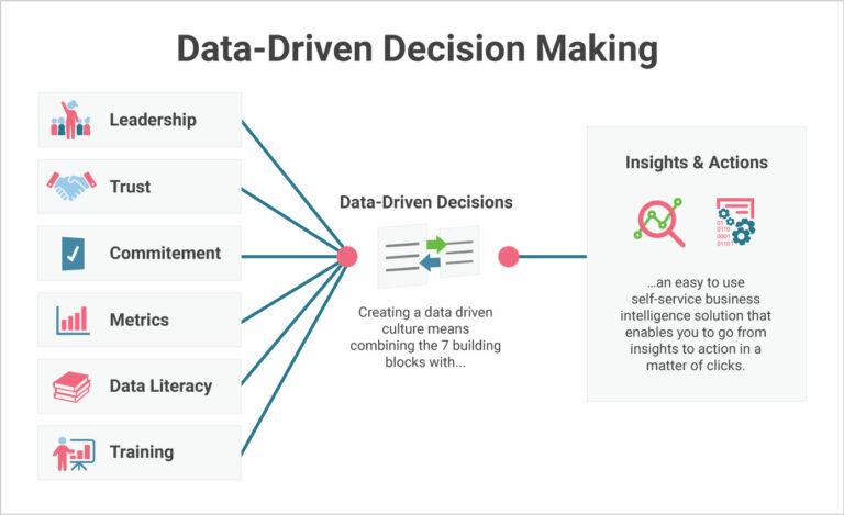 Heading​ 3: ⁤Implementing Data-Driven⁣ Solutions⁤ to Optimize ‍Shipping⁢ Costs ​and Improve Customer Satisfaction