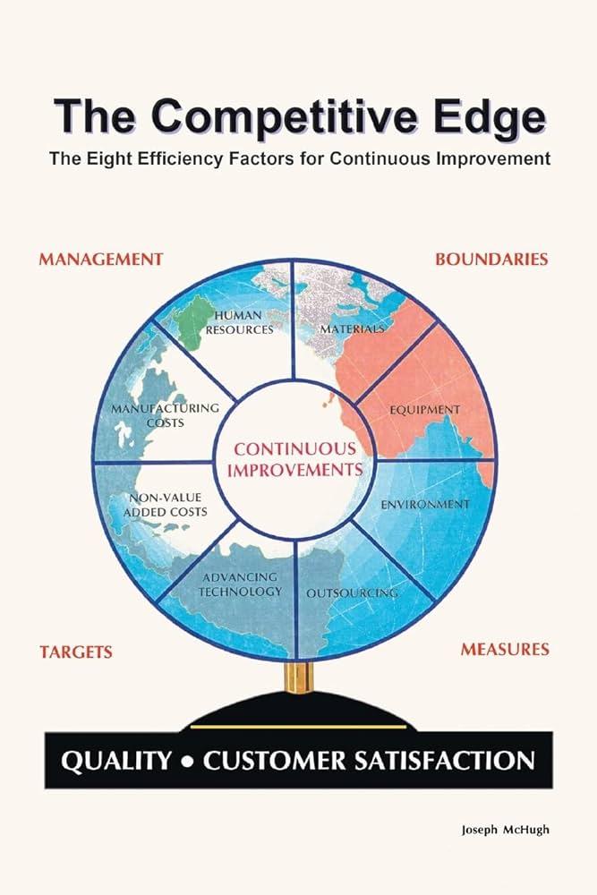 Creating a Competitive Edge in the Logistics Industry⁣ Through Value Proposition Development