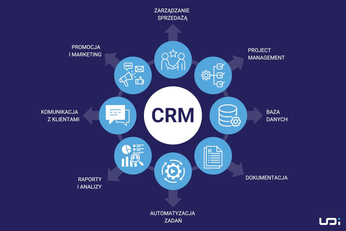 Strategies for Seamless‌ Integration of ⁣CRM ​in Logistics⁤ Operations