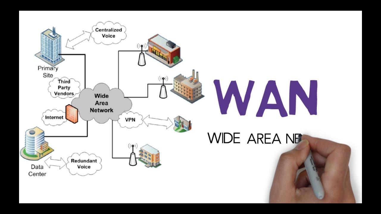 Overview ‍of⁢ Wide-Area Network (WAN) Logistics Infrastructure