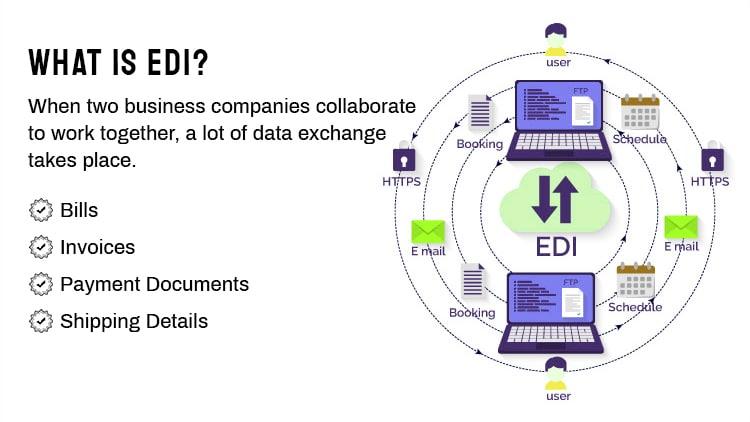 Key Considerations for ​Implementing EDI Interchange in Transport and Shipping