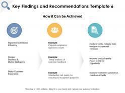 Key Recommendations for⁤ Successful Discounting in Channel Management