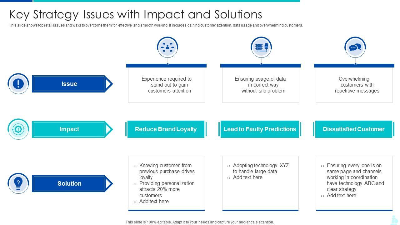 Key Strategies for Successful ⁣Intermodal ⁤Transportation Operations