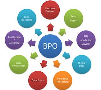 Key⁢ Factors to⁤ Consider when Choosing a BPO​ Provider