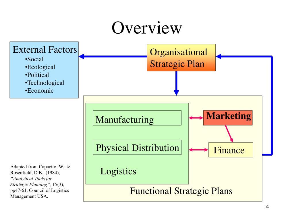 Strategic ⁤Logistics Planning: Maximizing Efficiency