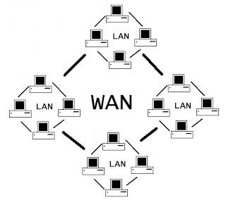 Strategies for Improving WAN Efficiency in⁤ Transportation and Shipping Operations