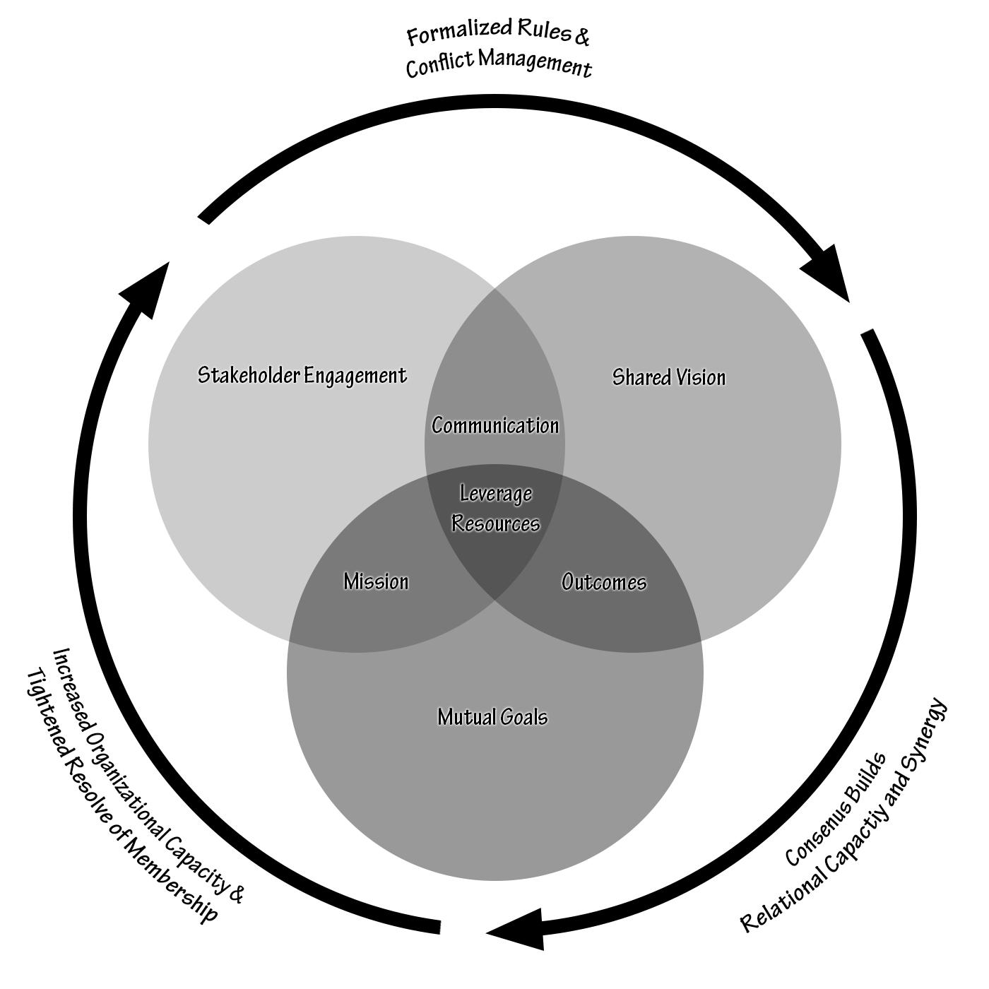 - Leveraging ‌Technology for Seamless Transport⁢ Solutions