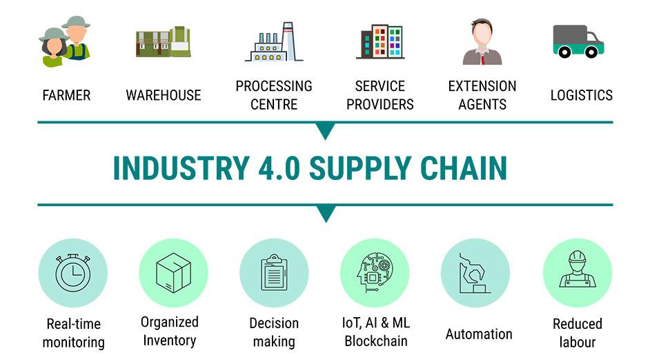 Sustaining Success ‌in the Supply Chain Industry: ‍A ‌Guide‌ to Continuous Improvement with⁤ Deming Circle