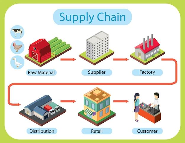 Optimizing Supply Chain Logistics for Efficiency