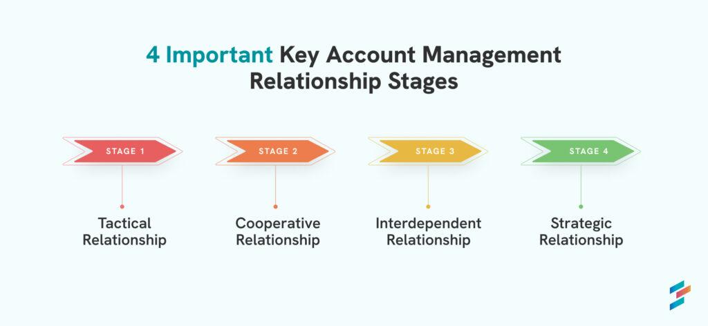 Key ‍Strategies for Streamlining Shipping Processes