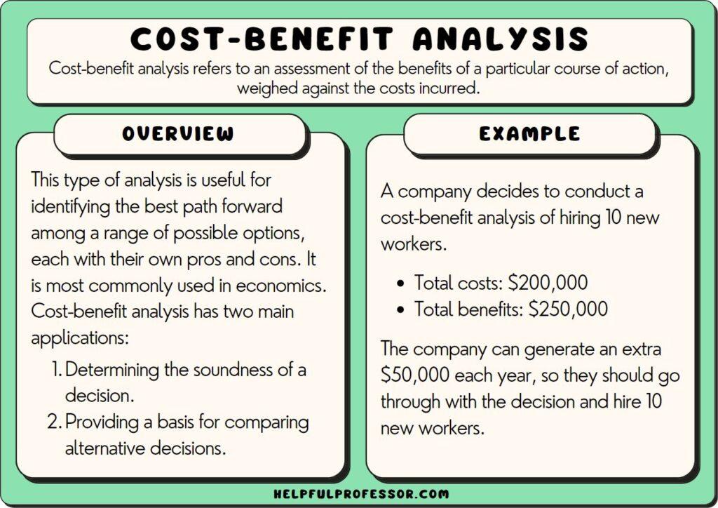 Understanding the importance of cost-benefit analysis in logistics