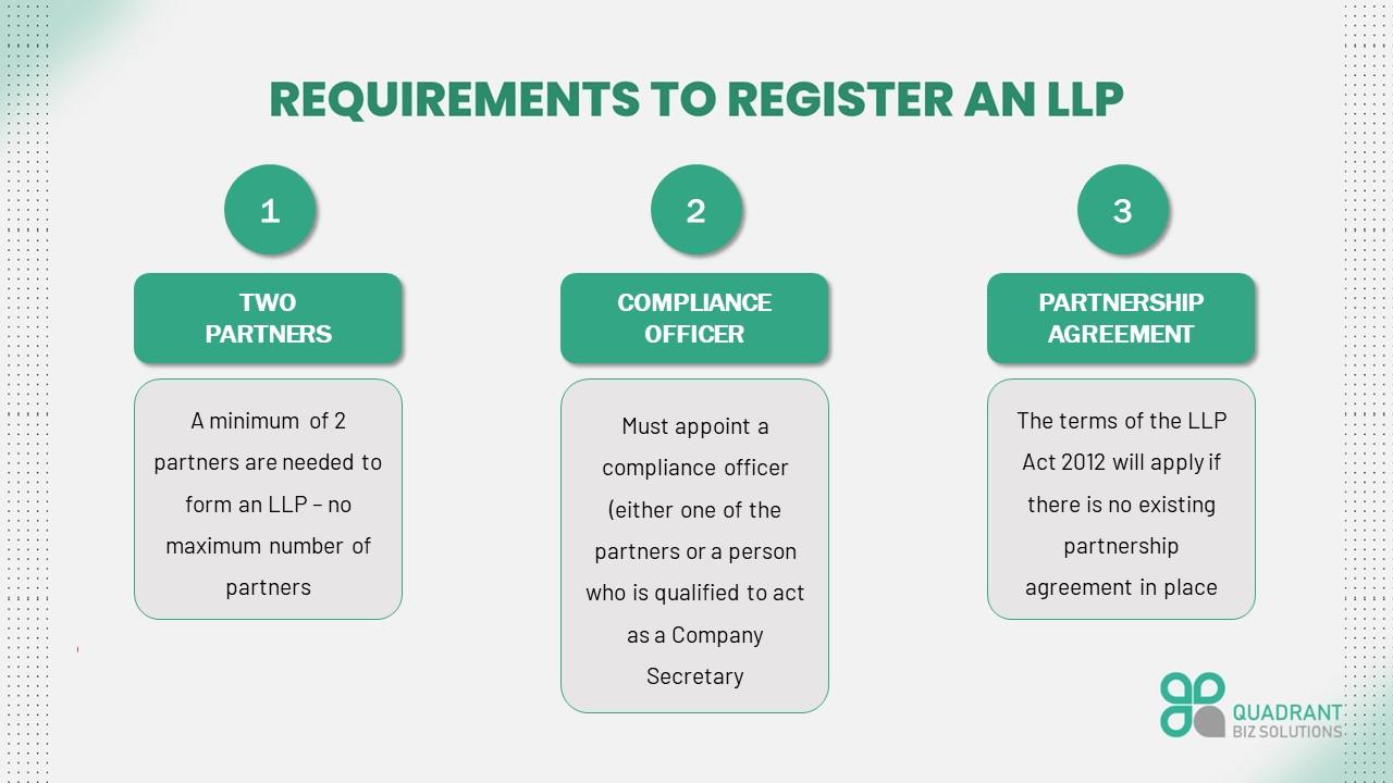 The Benefits of Using ‌LLP Logistics Services