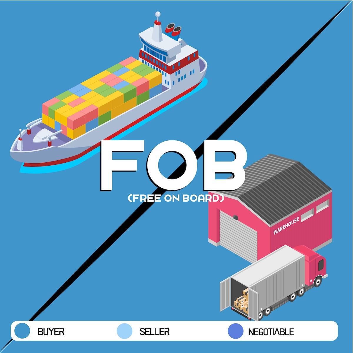 Understanding Free⁤ on Board (FOB) shipping ⁤terms