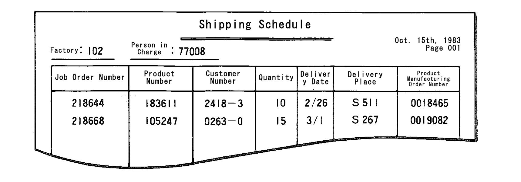 Planned Date Logistics: Ensuring Timely Delivery