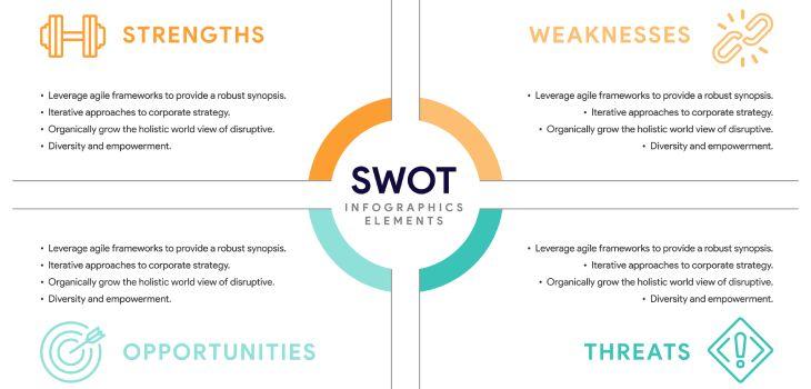 Strengths of SWOT Logistics‍ in ⁤the Transport Industry