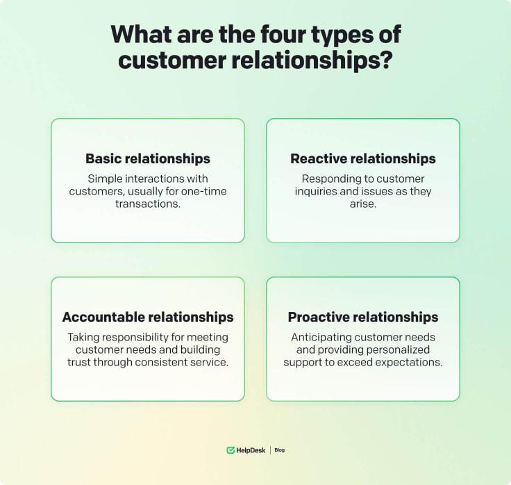 Analyzing the Importance⁢ of Building Relationships with Sellers