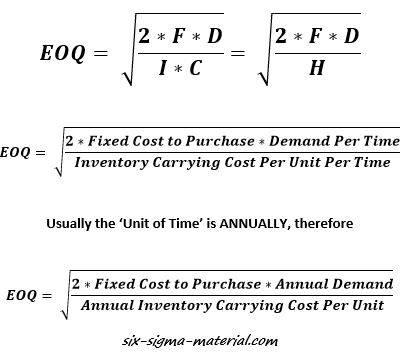 The Impact of ​EOQ​ on Shipping Efficiency