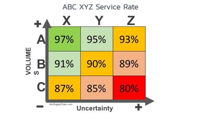 Key Recommendations for Implementing Buffer ⁤Stock Strategies in Logistics and Transportation