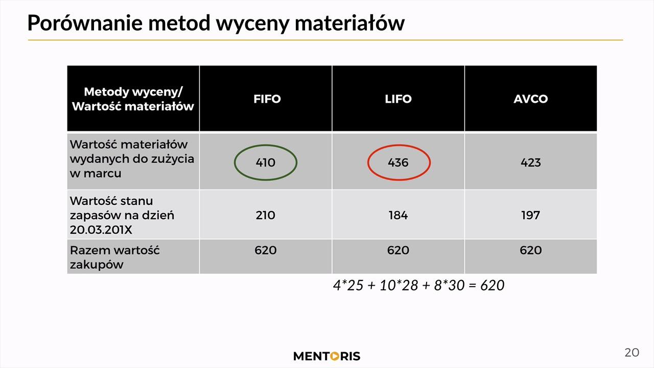 Implementing LIFO in Logistics for Improved ⁤Efficiency